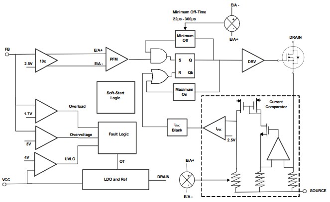 Block Diagram - Renesas Electronics RAA223010 AC/DC Buck Regulator